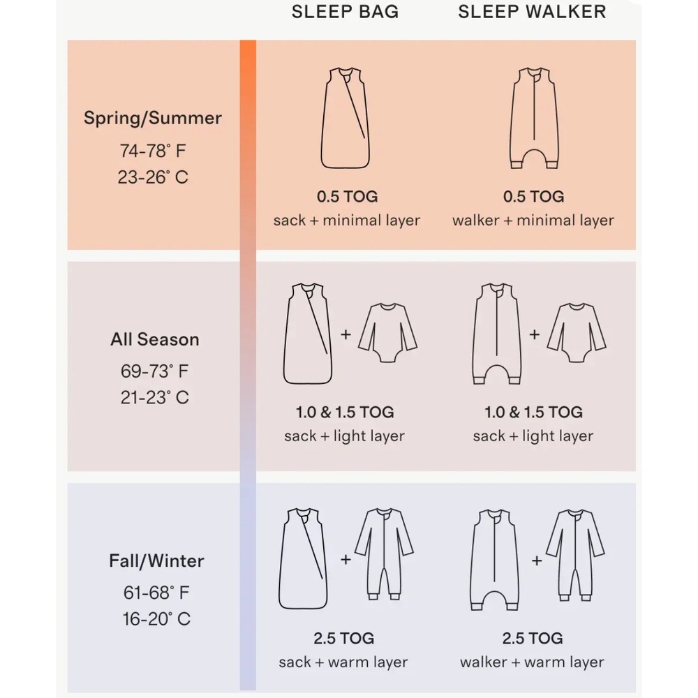 Quince M Sage Green Bamboo Sleep Bag Blanket Zip Up 1.0 TOG 6-8 Month All Season - Picture 9 of 10
